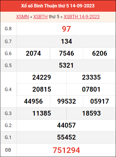 Bảng kết quả Bình Thuận ngày 14/9/2023 tuần trước