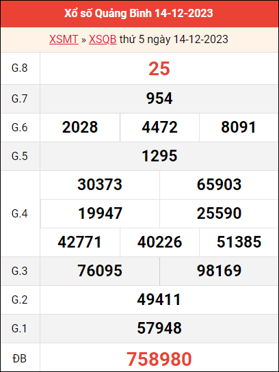 Bảng kết quả Quảng Bình ngày 14/12/2023 tuần trước