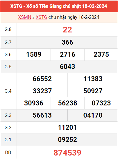 Bảng kết quả Tiền Giang ngày 18/2/2024 tuần trước
