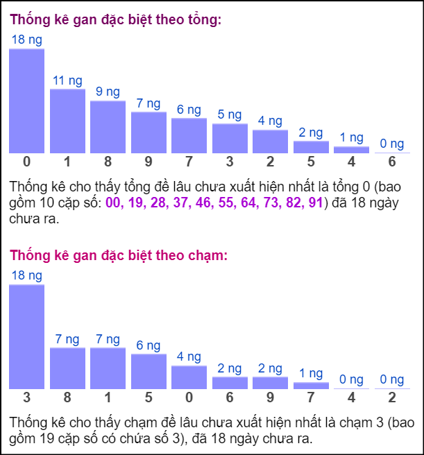 Bảng đặc biệt theo tổng chạm XSMB hôm nay 1/5