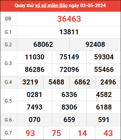 Quay thử XSMB lấy may ngày 3/5/2024