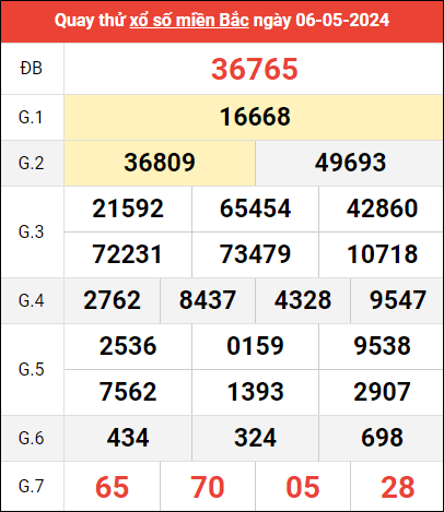 Quay thử XSMB lấy may ngày 6/5/2024