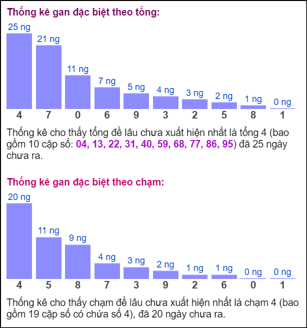 Bảng đặc biệt theo tổng chạm XSMB hôm nay 24/6