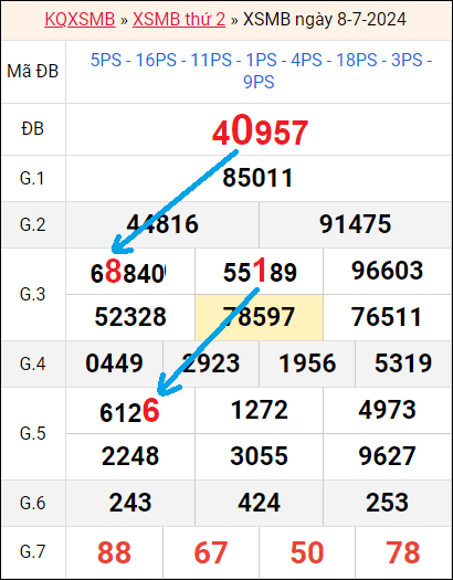 Soi cầu bạch thủ lô rơi 3 ngày liên tục tính đến 9/7