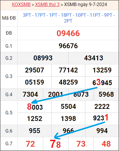 Soi bạch thủ lô rơi 3 ngày liên tục tính đến 10/7