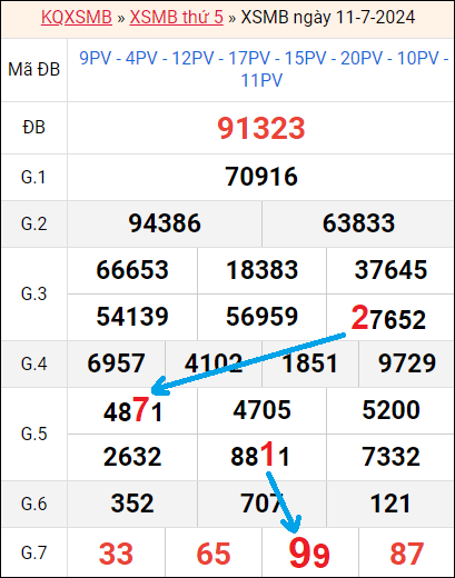 Soi cầu bạch thủ lô rơi 3 ngày liên tục tính đến 12/7