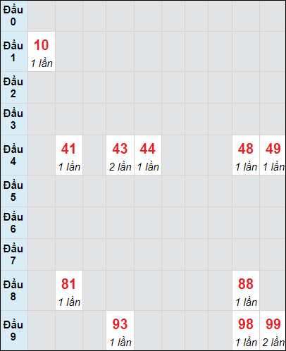 Soi cầu bạch thủ đài Vĩnh Long ngày 12/7/2024