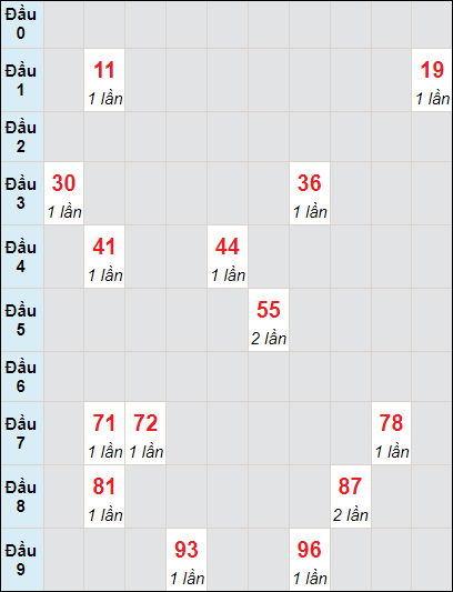 Soi cầu bạch thủ đài Quảng Trị ngày 11/7/2024