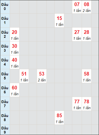 Soi cầu bạch thủ đài Quảng Ngãi ngày 13/7/2024