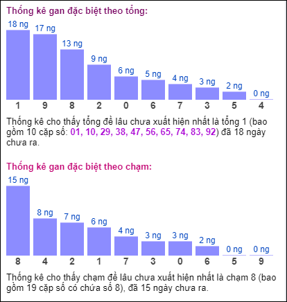 Bảng đặc biệt theo tổng chạm XSMB hôm nay 19/7 Bảng đặc biệt theo tổng chạm XSMB hôm nay 19/7