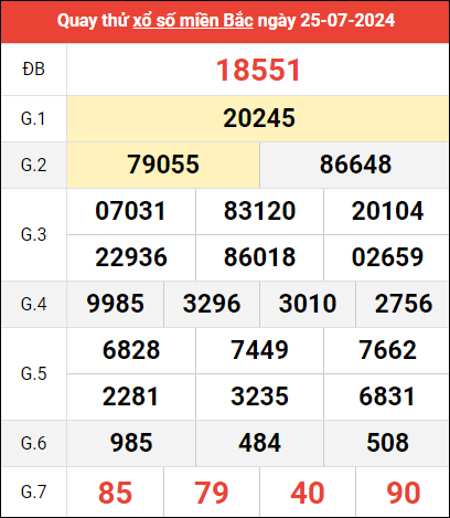 Quay thử XSMB lấy may ngày 25/7/2024 Quay thử XSMB lấy may ngày 25/7/2024