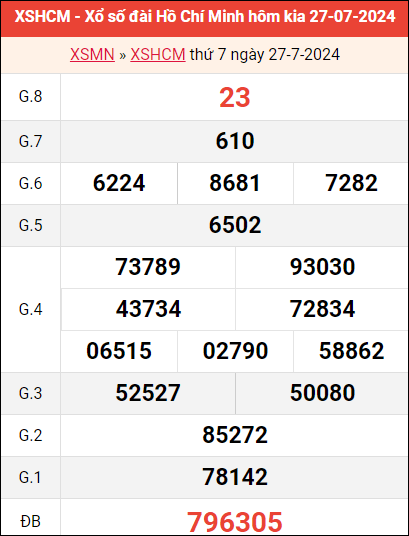Bảng kết quả TP HCM ngày 27/7/2024 tuần trước