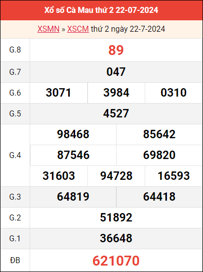 Bảng kết quả Cà Mau ngày 22/7/2024 tuần trước