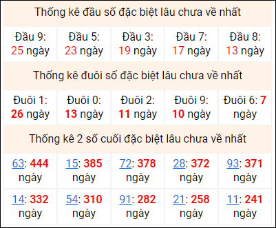 Bảng thống kê 2 số cuối đặc biệt gan ngày 24/8 Bảng thống kê 2 số cuối đặc biệt gan ngày 24/8