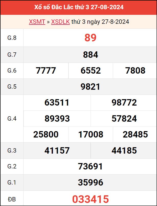 Bảng kết quả DLK ngày 27/8/2024 tuần trước