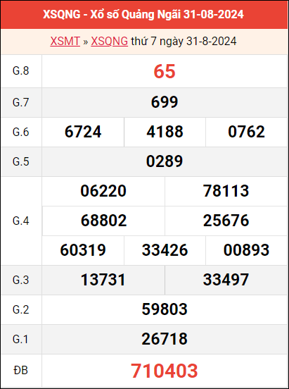 Bảng kết quả Quảng Ngãi ngày 31/8/2024 tuần trước