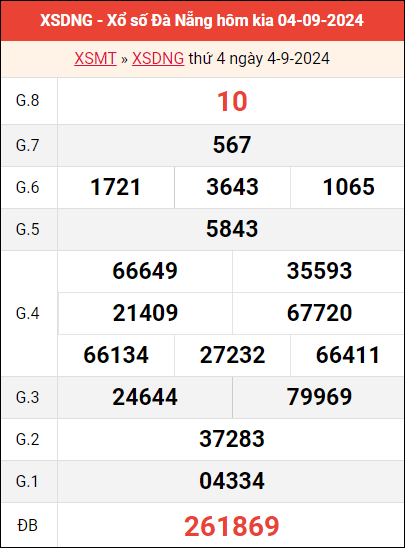 Bảng kết quả Đà Nẵng ngày 4/9/2024 tuần trước
