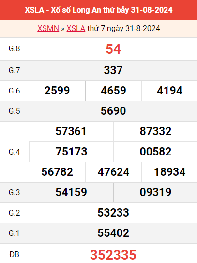 Bảng kết quả Long An 31/8/2024 tuần trước