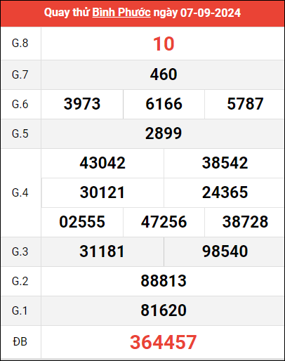 Quay thử XSBP ngày 7/9/2024 giờ hoàng đạo