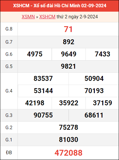 Bảng kết quả TPHCM ngày 2/9/2024 tuần trước