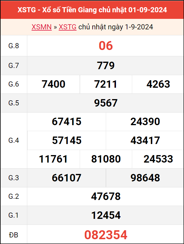Bảng kết quả Tiền Giang ngày 1/9/2024 tuần trước