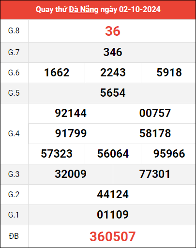 Quay thử XSDNA ngày 2/10/2024 giờ hoàng đạo