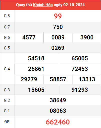 Quay thử XSKH ngày 2/10/2024 giờ hoàng đạo