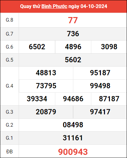 Quay thử XSBP ngày 5/10/2024 giờ hoàng đạo