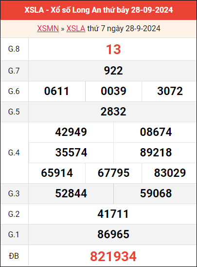 Bảng kết quả Long An 28/9/2024 tuần trước