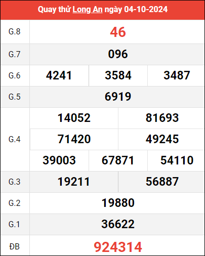 Quay thử XSLA ngày 5/10/2024 giờ hoàng đạo