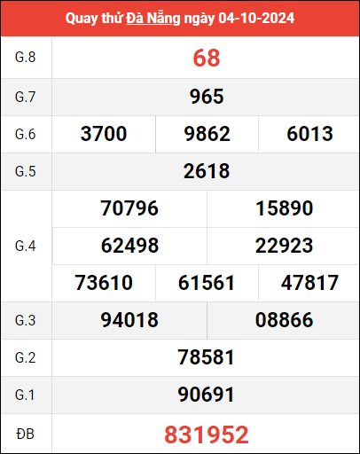 Quay thử XSDNG ngày 5/10/2024 giờ hoàng đạo