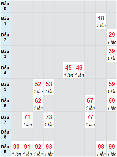 Soi cầu bạch thủ đài Bình Dương ngày 4/10/2024