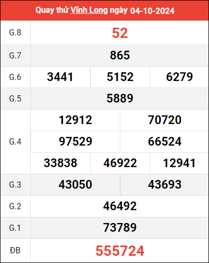 Quay thử XSVL ngày 4/10/2024 giờ hoàng đạo