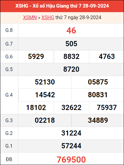 Bảng kết quả Hậu Giang ngày 28/9/2024 tuần trước