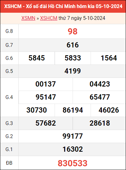 Bảng kết quả TP HCM ngày 5/10/2024 tuần trước