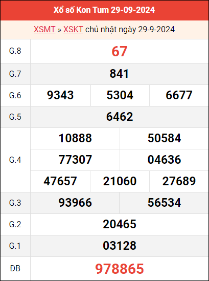 Bảng kết quả Kon Tum ngày 29/9/2024 tuần trước