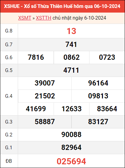 Bảng kết quả Huế ngày 6/10/2024 tuần trước