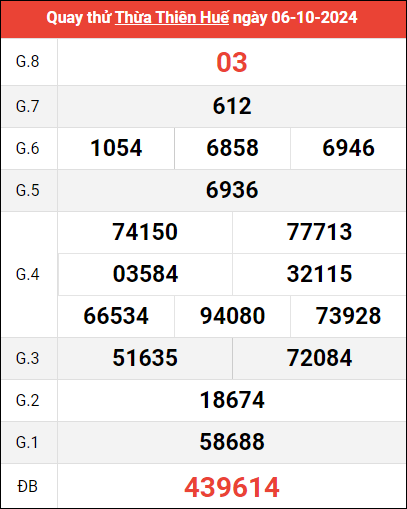 Quay thử XSTTH ngày 6/10/2024 giờ hoàng đạo