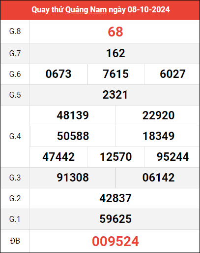 Quay thử XSQNM ngày 8/10/2024 giờ hoàng đạo