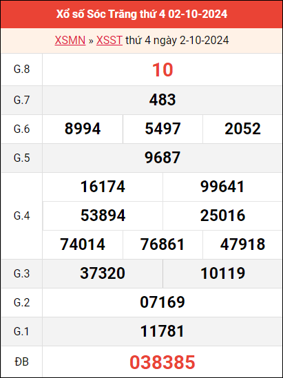 Bảng kết quả Sóc Trăng ngày 2/10/2024 tuần trước