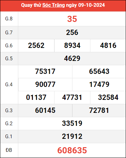 Quay thử XSST ngày 9/10/2024 giờ hoàng đạo