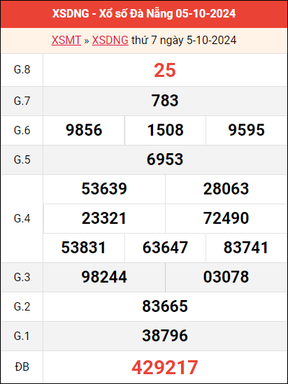 Bảng kết quả XSDNG ngày 5/10/2024 tuần trước