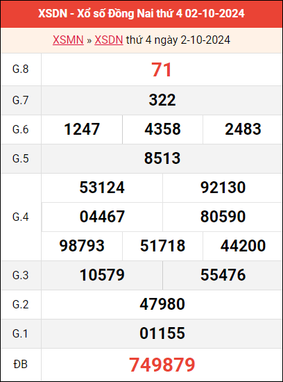 Bảng kết quả Đồng Nai ngày 2/10/2024 tuần trước