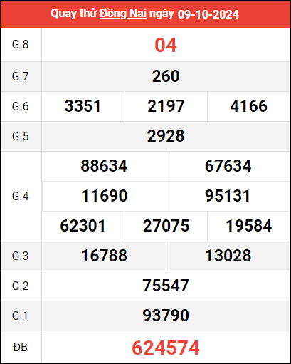 Quay thử XSDN ngày 9/10/2024 giờ hoàng đạo