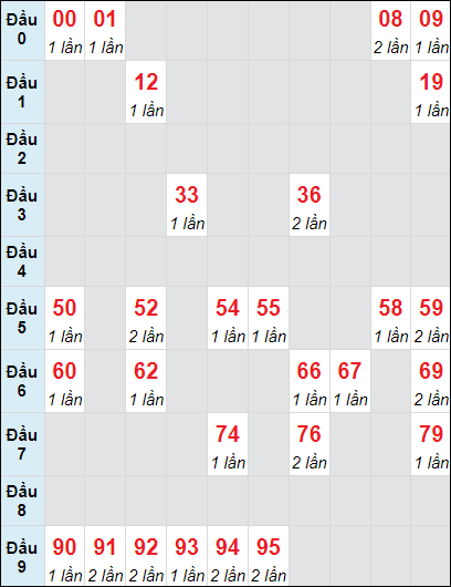 Soi cầu bạch thủ đài Bình Dương ngày 11/10/2024