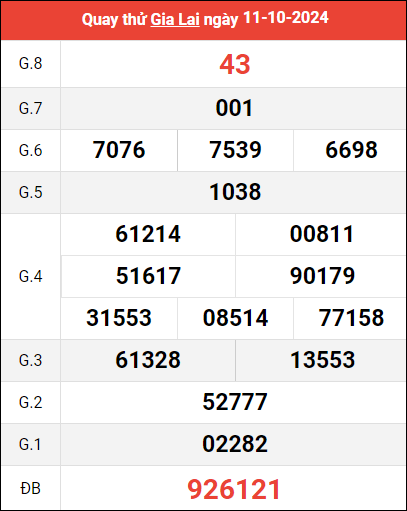 Quay thử XSGL ngày 11/10/2024 giờ hoàng đạo