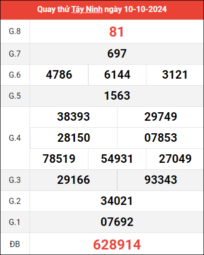 Quay thử XSTN ngày 10/10/2024 giờ hoàng đạo