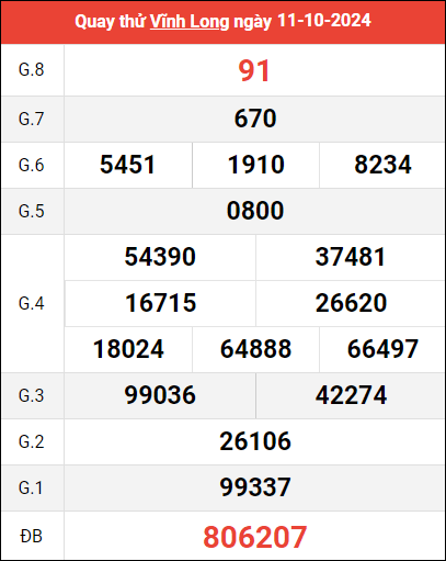 Quay thử XSVL ngày 11/10/2024 giờ hoàng đạo