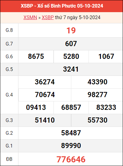 ​​​​​​​​​​​​​​​​​​​​​​​​​​​​​​​​​​​​​​​​​​​​​​​​​​​​​​​​​​​​​​​​​​​​​​​​​​​​​​​​​​​​​​​​​​​​​​​​​​​​​​​​​​​​​​​​​​​​​​​​​​​​​​​​​​​​​​​​​​​​​​​​​​​​​​​​​​​​​​​​​​​​​​​​​​​​​​​​​​​​​​​​​​​​​​​​​​​​​​​​​​​​​​​​​​​​​​​​​​​​​​​​​​​​​​Bảng kết quả Bình Phước ngày 5/10/2024 tuần trước