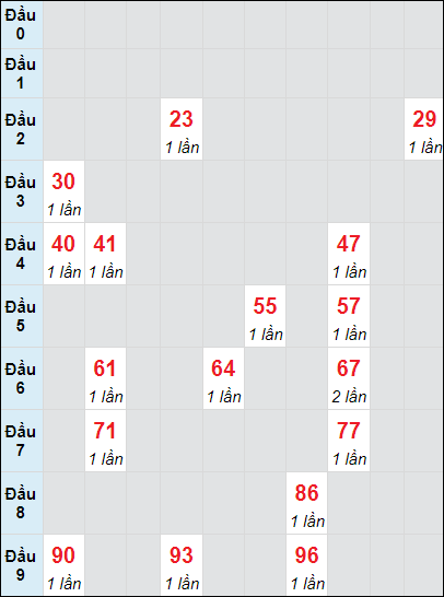 Soi cầu bạch thủ đài Bình Phước ngày 12/10/2024